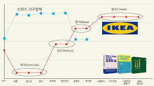 한국 시장 외국 브랜드 성공 실패 비교 소비자 반응 매장 풍경 이미지
