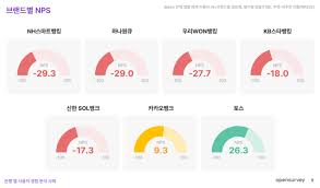 한국 소비자 편의성 UX 귀찮음 만족 비교 스마트폰 쇼핑 사용자 경험 이미지