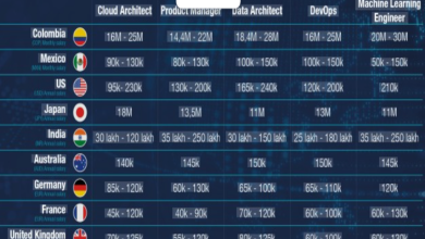 데이터 분석, 사이버보안, 소프트웨어 개발, AI 인프라를 상징하는 2026년 유망 테크 직업 콘셉트 이미지
