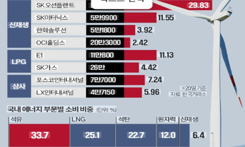 카타르 LNG 공급 차질과 한국 내 에너지 절약 조치로 커지는 사회적 불만을 상징적으로 보여주는 이미지