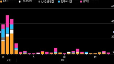 석양 비치는 호르무즈 해협을 통과하는 거대 유조선과 그 위에 겹쳐진 비트코인 및 위안화 디지털 기호