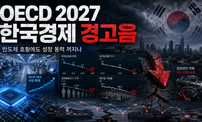 2027년 잠재성장률 1.52% 경고…초과세수와 미래펀드는 현금성 지출이 아니라 노동생산성·청년 일자리·산업 혁신에 투입돼야