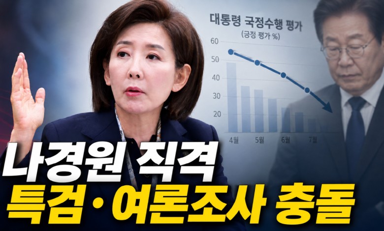 李 국정수행 서울 36%, 30대 31%…환율 1559원과 나경원 특검 공방 속 이재명 정부 ‘신뢰 경보’