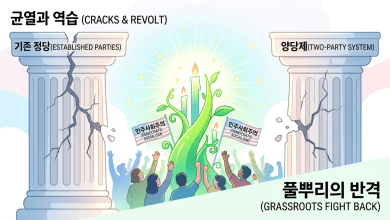 美 양당제의 균열과 풀뿌리의 역습: ‘민주사회주의’가 쏘아 올린 새로운 미국 정치의 신호탄