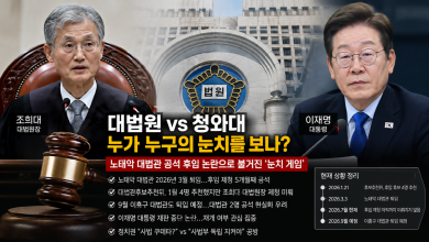 조희대 vs 이재명, 누가 누구의 눈치를 보나…‘사법 쿠데타’인가, 사법부의 독립인가