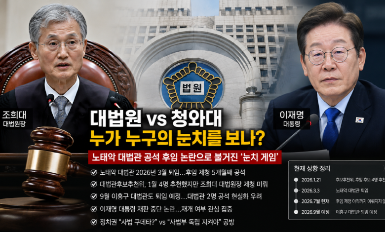 조희대 vs 이재명, 누가 누구의 눈치를 보나…‘사법 쿠데타’인가, 사법부의 독립인가